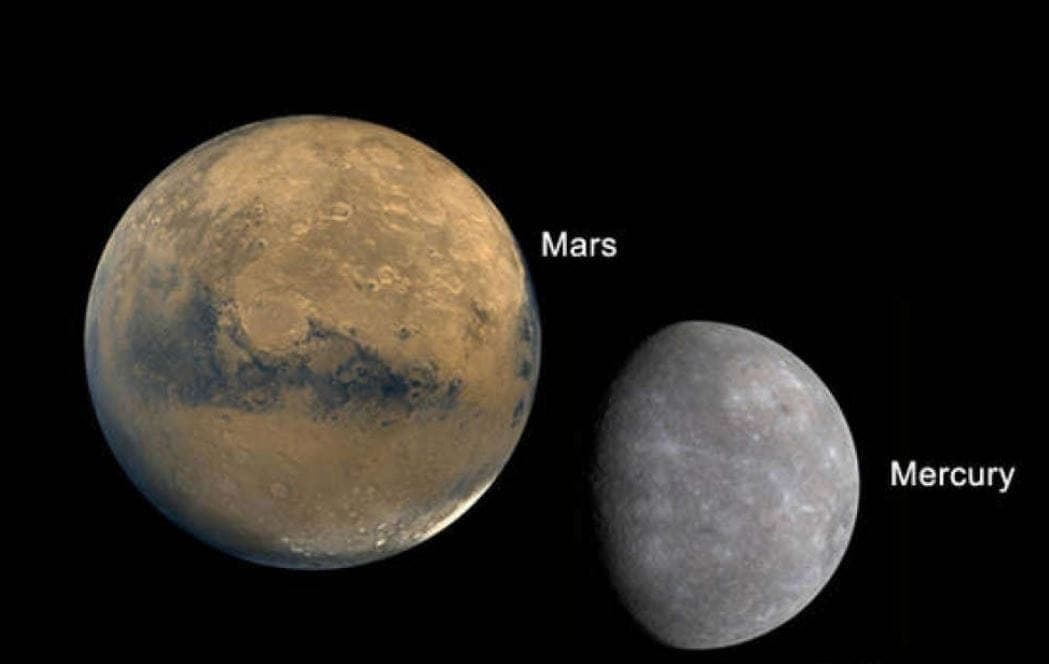 Mars Transit 2023: Mars will enter Virgo, these zodiac signs can get special benefits, Know now!